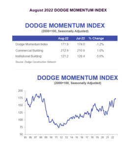 August 2022 Dmi