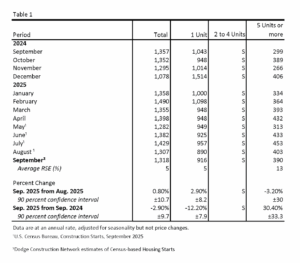 Chart 1 1