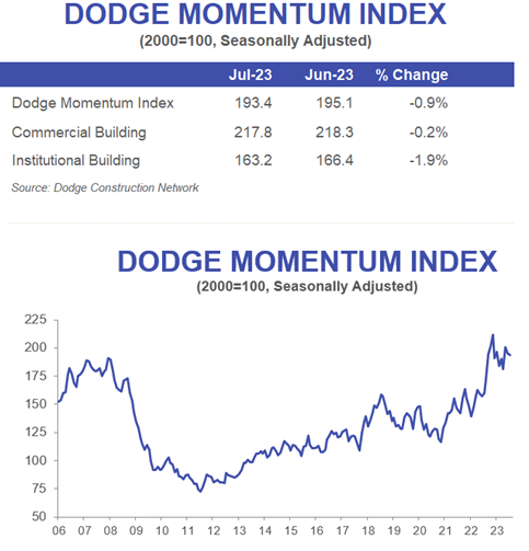 DMI Graphs 8.4