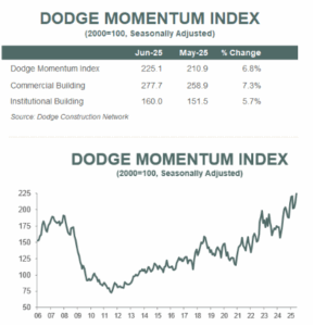 JULY2025 June DMI
