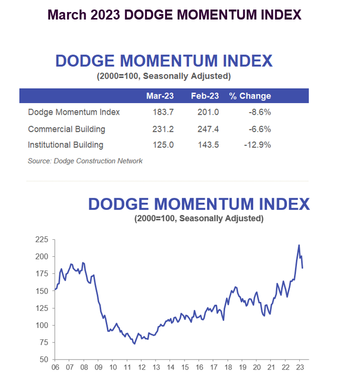 March2023dmi