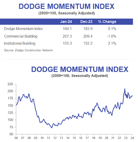 January 2024 Dodge DMI
