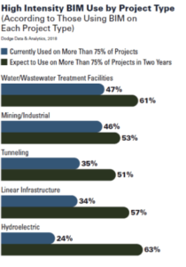 BIM For Water